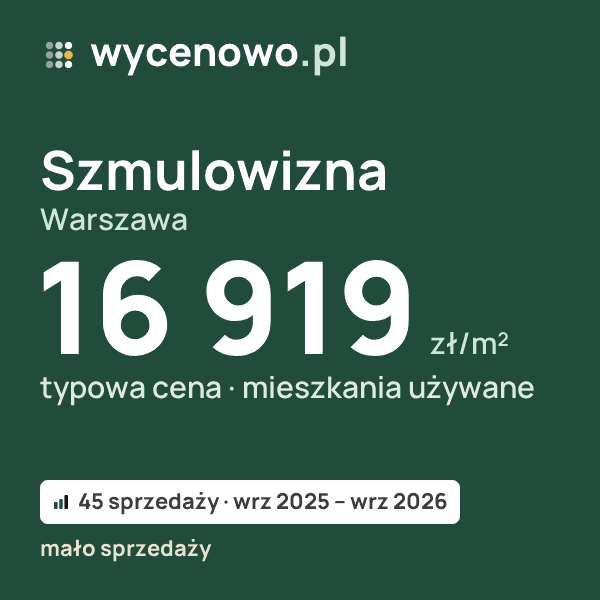 Typowa cena za m² – Szmulowizna, Warszawa: 16 919 zł (mieszkania używane, 45 sprzedaży, wrz 2025 – wrz 2026, mało sprzedaży). Karta ceny wycenowo.pl