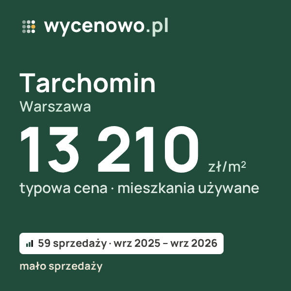 Typowa cena za m² – Tarchomin, Warszawa: 13 210 zł (mieszkania używane, 59 sprzedaży, wrz 2025 – wrz 2026, mało sprzedaży). Karta ceny wycenowo.pl