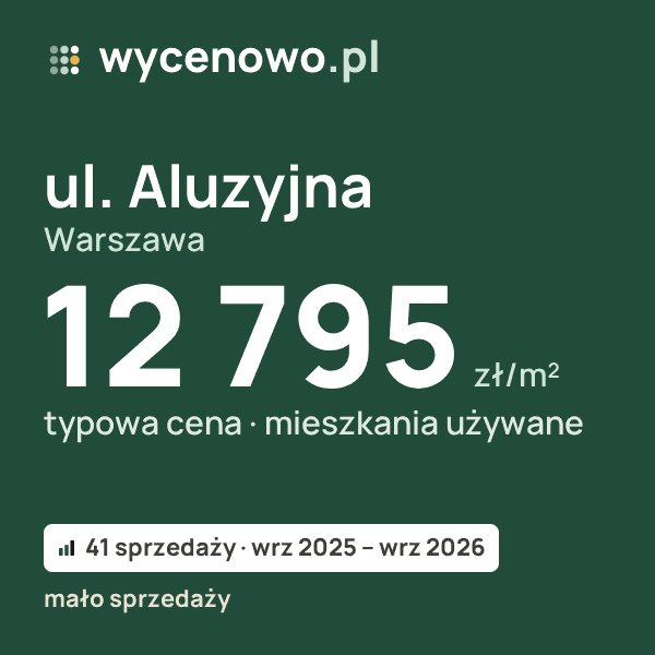 Typowa cena za m² – ul. Aluzyjna, Warszawa: 12 795 zł (mieszkania używane, 41 sprzedaży, wrz 2025 – wrz 2026, mało sprzedaży). Karta ceny wycenowo.pl
