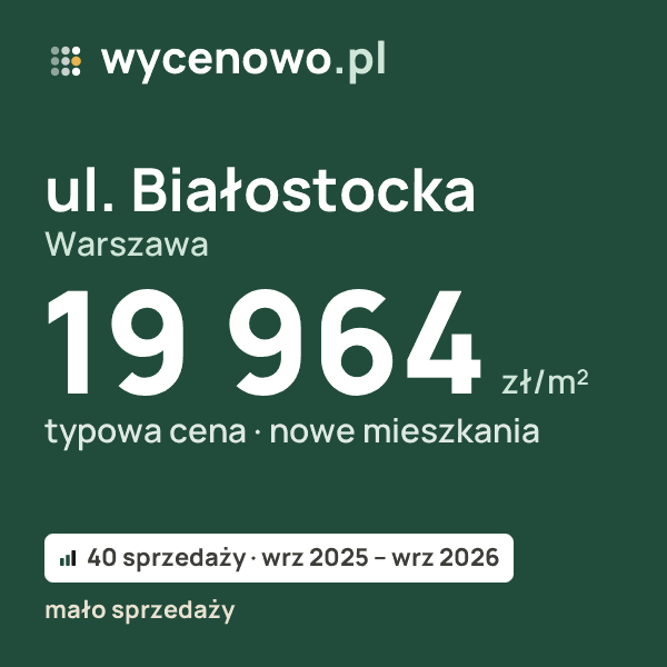 Typowa cena za m² – ul. Białostocka, Warszawa: 19 964 zł (nowe mieszkania, 40 sprzedaży, wrz 2025 – wrz 2026, mało sprzedaży). Karta ceny wycenowo.pl