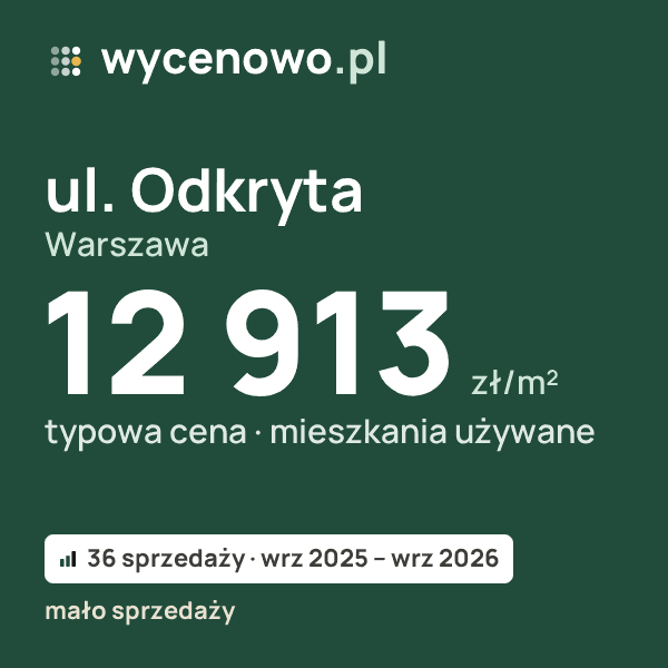 Typowa cena za m² – ul. Odkryta, Warszawa: 12 913 zł (mieszkania używane, 36 sprzedaży, wrz 2025 – wrz 2026, mało sprzedaży). Karta ceny wycenowo.pl