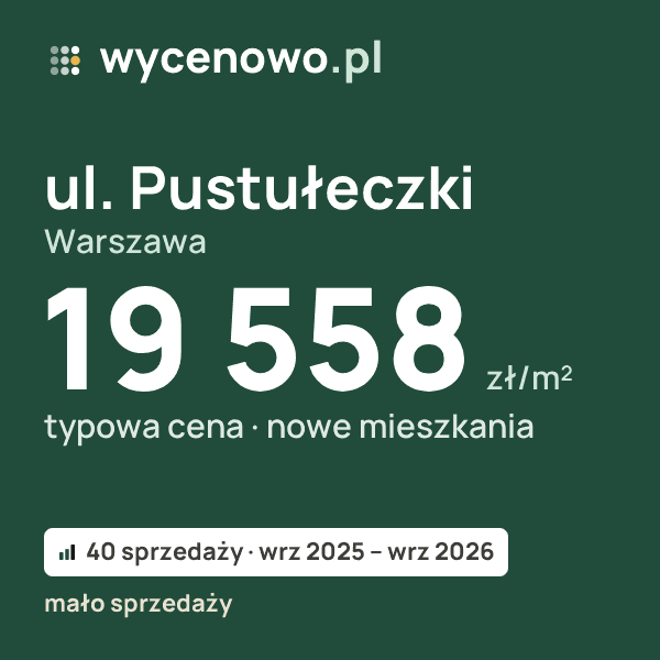 Typowa cena za m² – ul. Pustułeczki, Warszawa: 19 558 zł (nowe mieszkania, 40 sprzedaży, wrz 2025 – wrz 2026, mało sprzedaży). Karta ceny wycenowo.pl