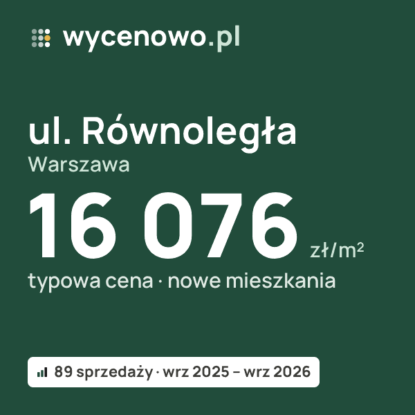 Typowa cena za m² – ul. Równoległa, Warszawa: 16 076 zł (nowe mieszkania, 89 sprzedaży, wrz 2025 – wrz 2026). Karta ceny wycenowo.pl