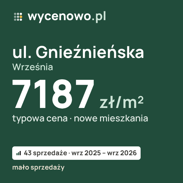 Typowa cena za m² – ul. Gnieźnieńska, Września: 7187 zł (nowe mieszkania, 43 sprzedaże, wrz 2025 – wrz 2026, mało sprzedaży). Karta ceny wycenowo.pl