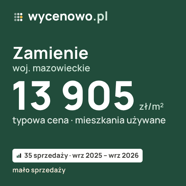 Typowa cena za m² – Zamienie, woj. mazowieckie: 13 905 zł (mieszkania używane, 35 sprzedaży, wrz 2025 – wrz 2026, mało sprzedaży). Karta ceny wycenowo.pl